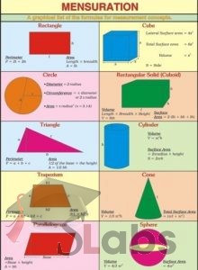 Mensuration Chart - Scholars Labs