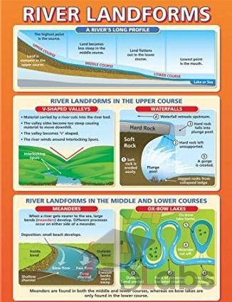 River Landforms Charts