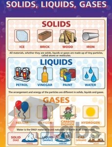 Solids, Liquids, Gases Chart - Scholars Labs