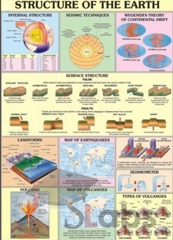 Structure Of The Earth Chart