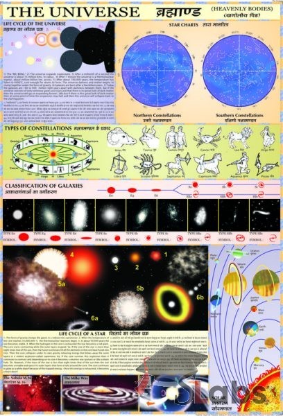 The Universe Chart