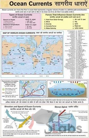 Ocean And Currents Chart