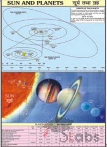 Sun And Planet Chart