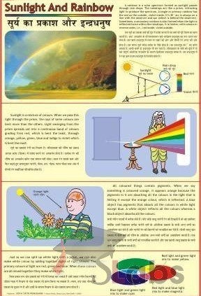 Sunlight And Rainbow Colors Chart